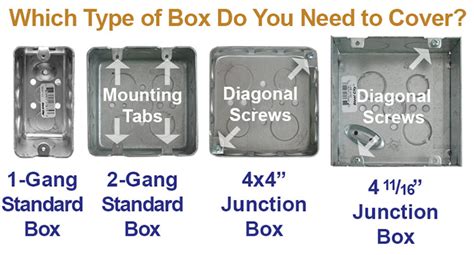 electrical wire box size|all types of electrical boxes.